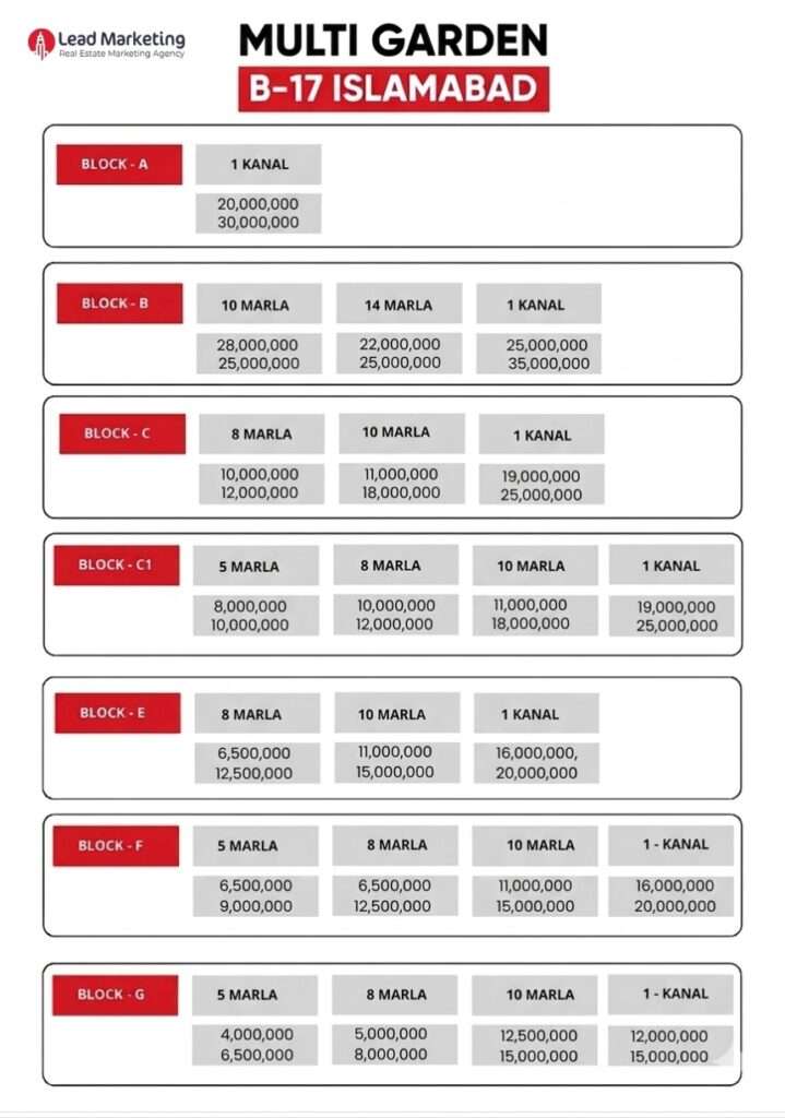 B-17 Islamabad Payment Plan Image