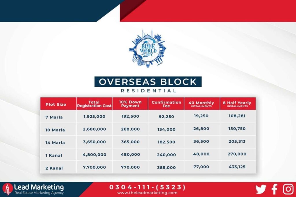 Payment Plan of Overseas Block Residential