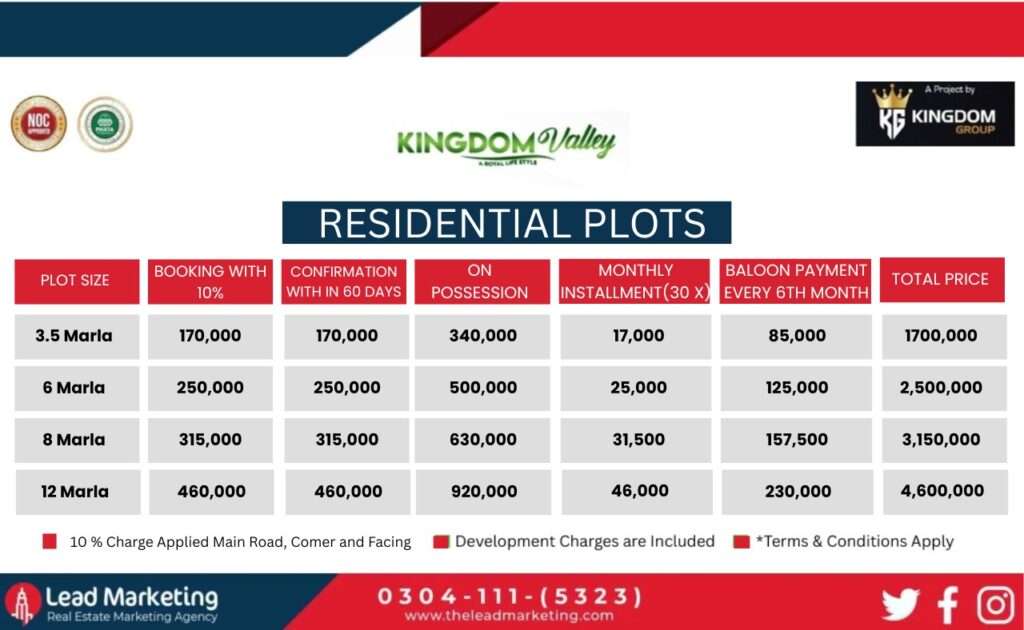 Kingdom Valley Islamabad Residential Payment Plan image