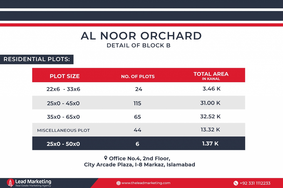 Al Noor Orchard Commercial Plots