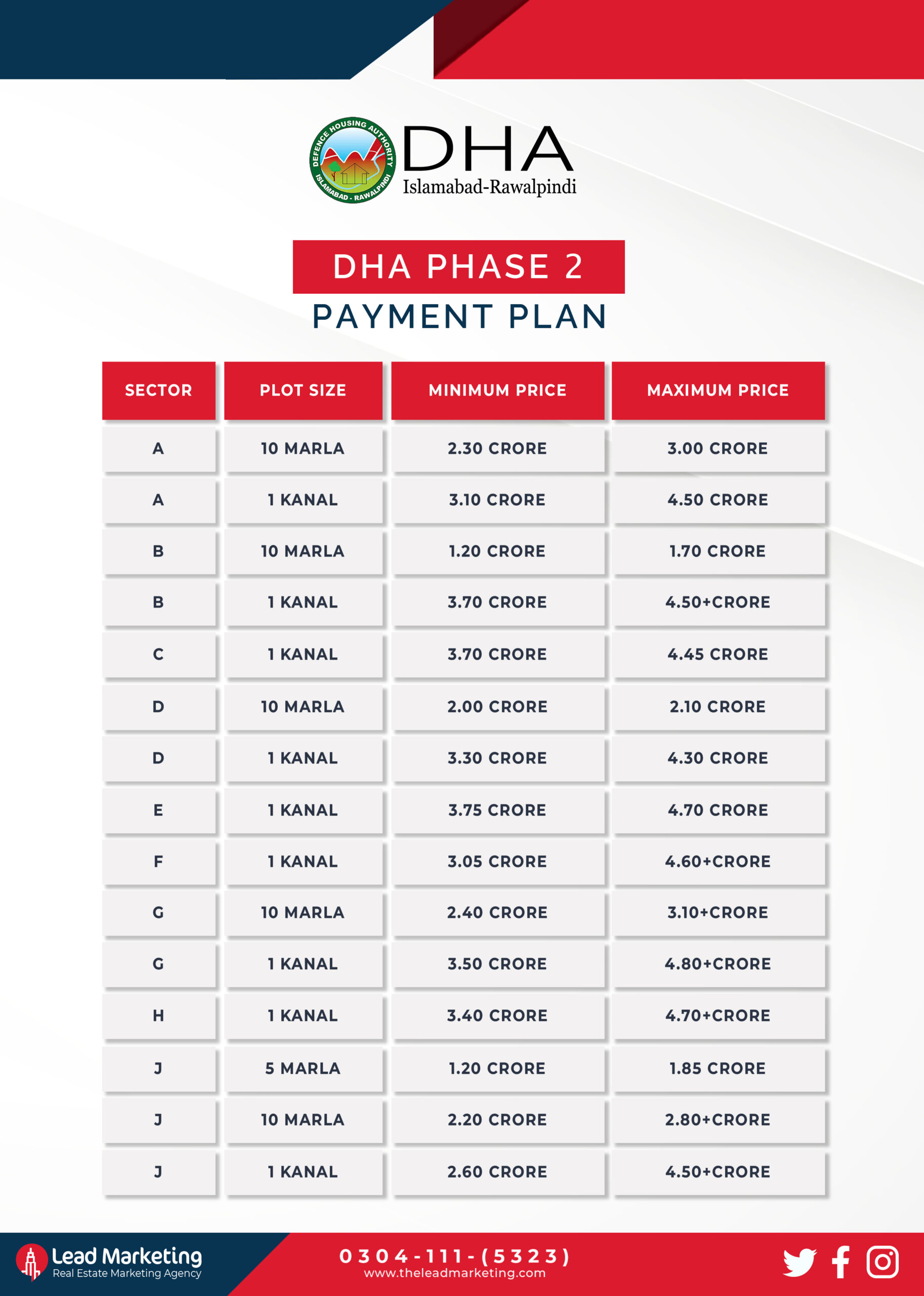 DHA Phase 2 Islamabad | Location | Plot Prices