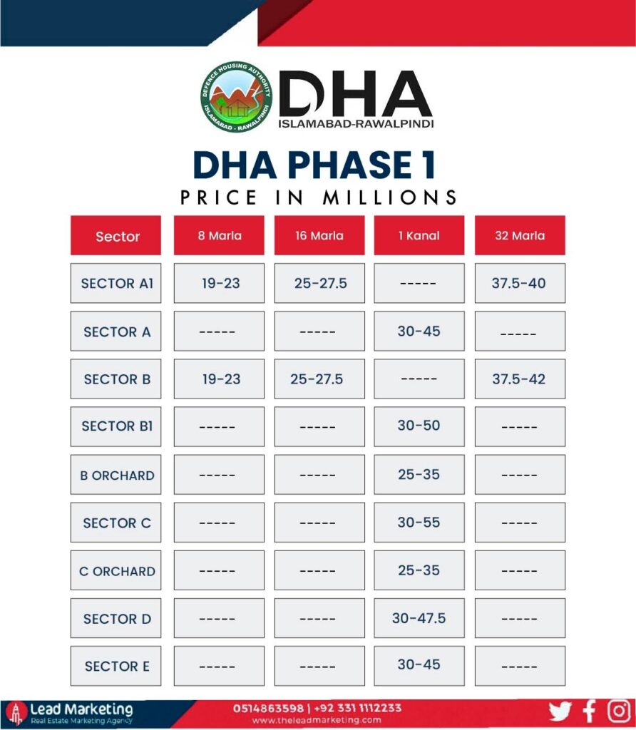 DHA Phase 1 Payment Plan