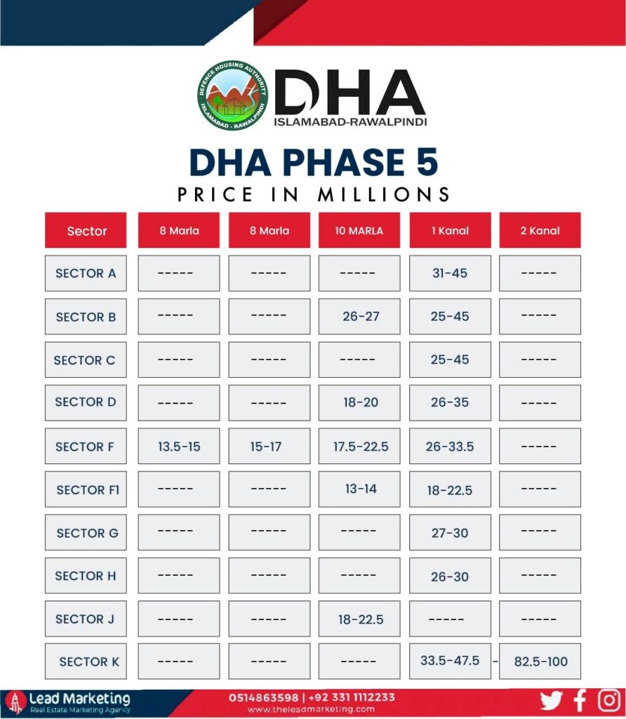 DHA Phase 5 Payment Plan
