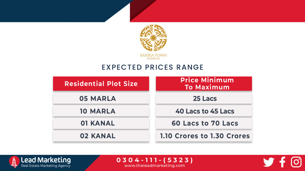 Bahria Town Peshawar Residential Plots