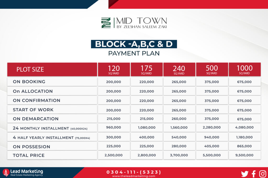 Midtown Block A, B, C & D Payment Plan