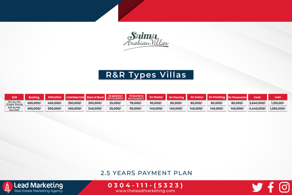 Saima Arabian Villas Apartment Payment Plan
