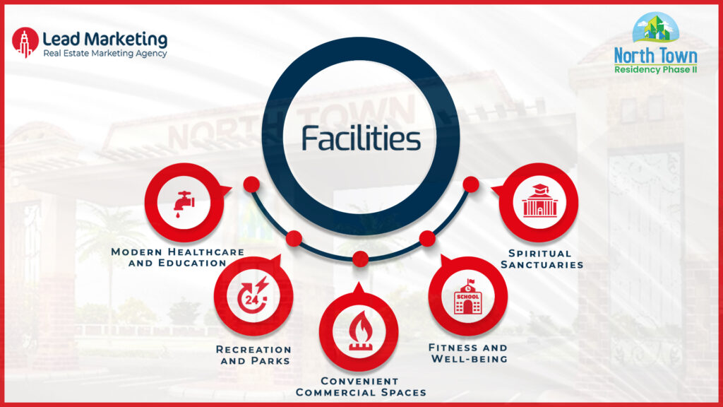 North Town Residency Phase 2 Facilities and Amenities