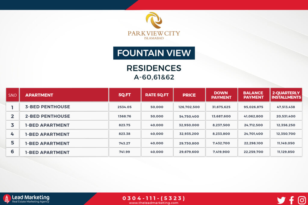Payment plan for A-61, 62 &, 63