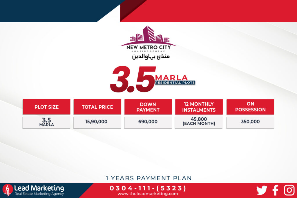 New Metro City Mandi Bahauddin 3.5 Marla Plots Payment Plan