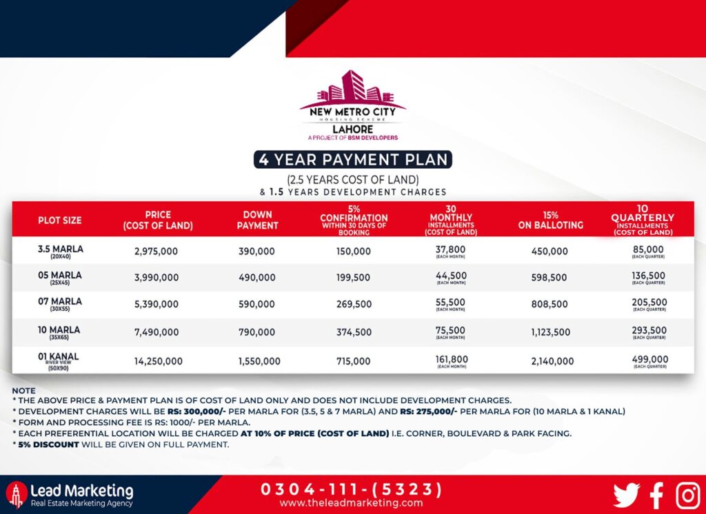 New Metro City Lahore Payment Plan