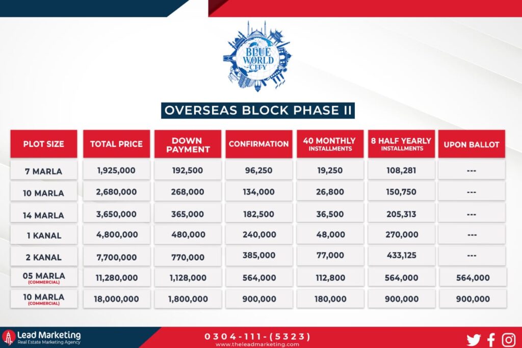 blue world city Overseas Block Phase 2