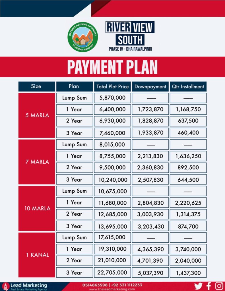 DHA  Phase 4 River View South Payment Plan: