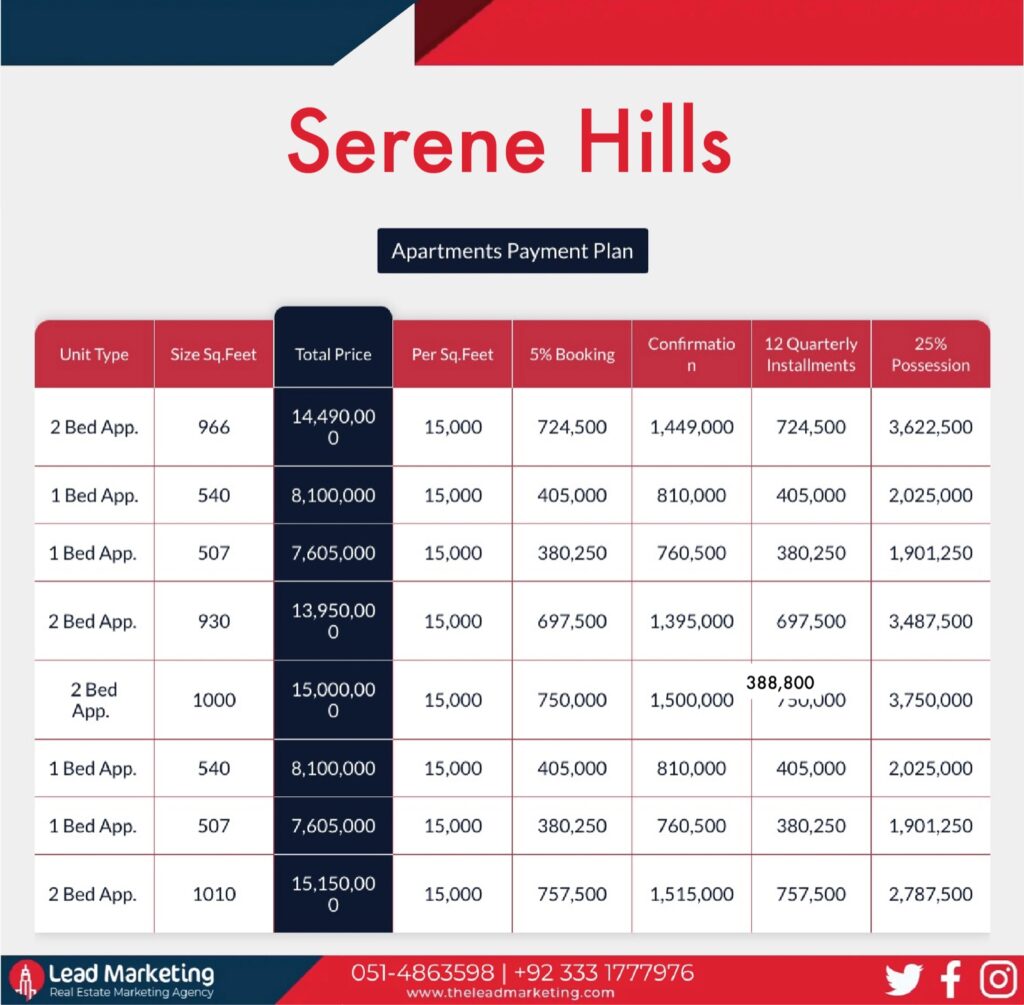 Serene Hills Islamabad Apartments Payment Plan: