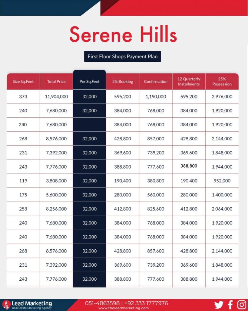 Ground Floor Shops Serene Hills Islamabad Payment Plan: