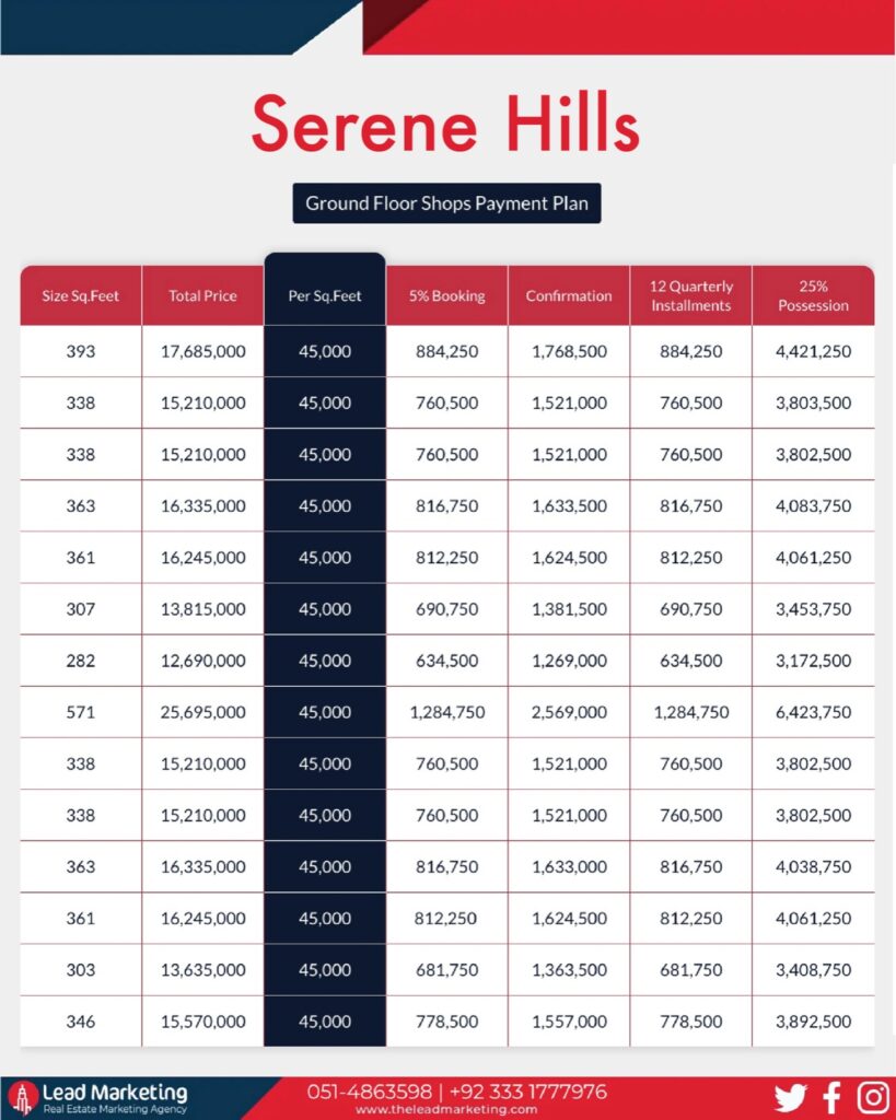 Ground Floor Shops Serene Hills Islamabad Payment Plan: