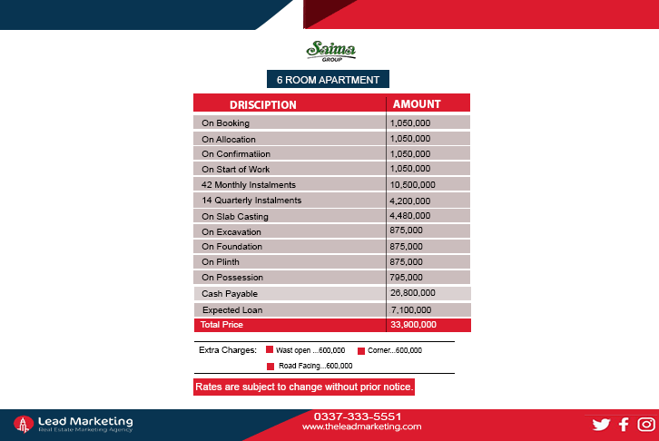 Saima Center Point Karachi Payment Plan: