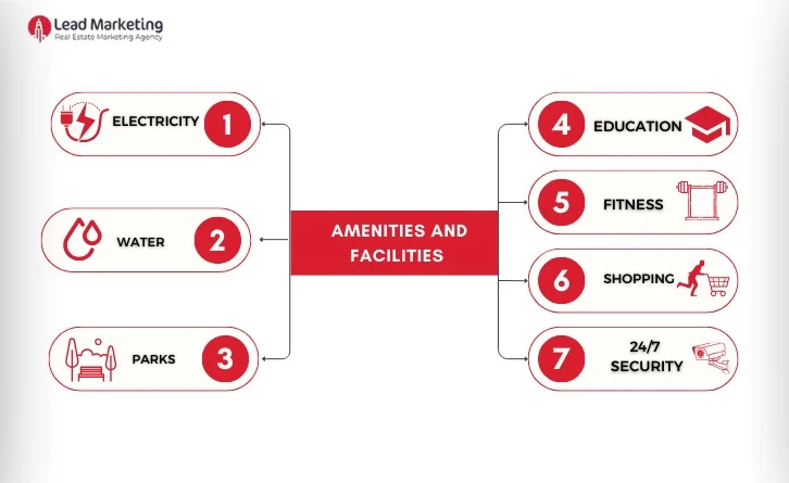 Naval Anchorage Phase 2 Islamabad Facilities and Amenities