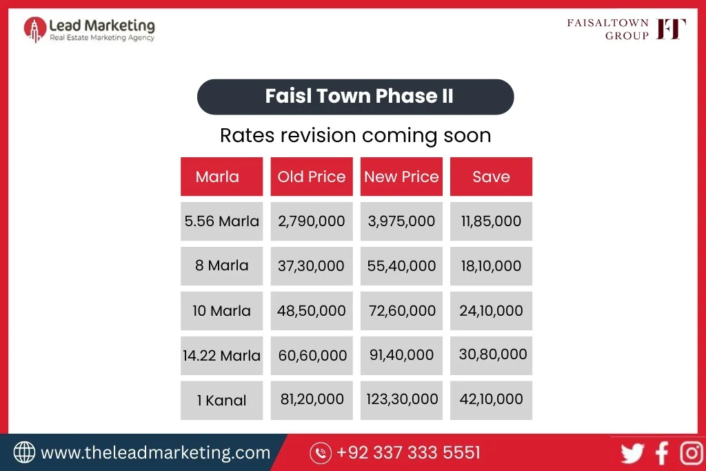 Faisal Town Phase II Rates revision coming soon