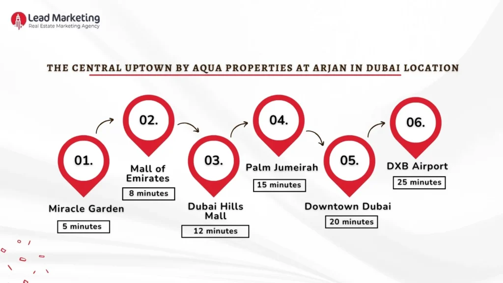 The Central Uptown at Arjan by Aqua Properties