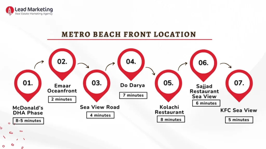 Metro Beach Front
