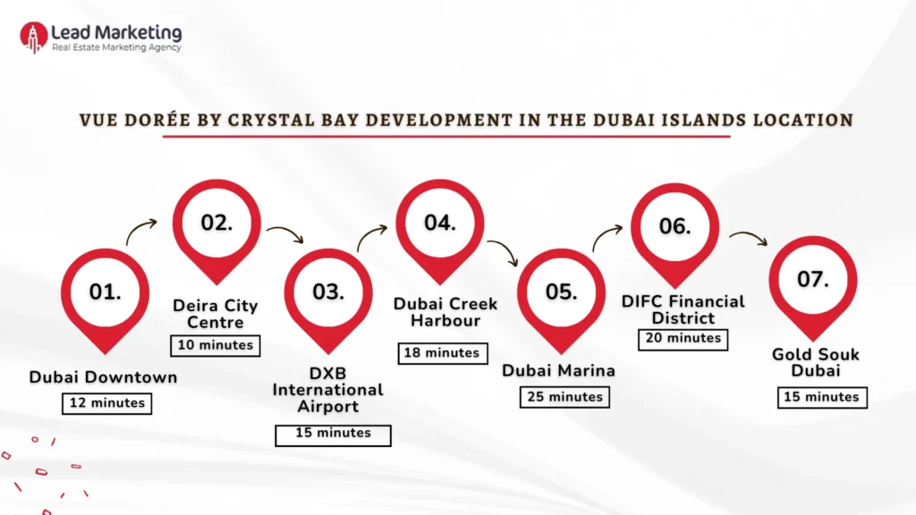 Vue Dorée by Crystal Bay Development Location