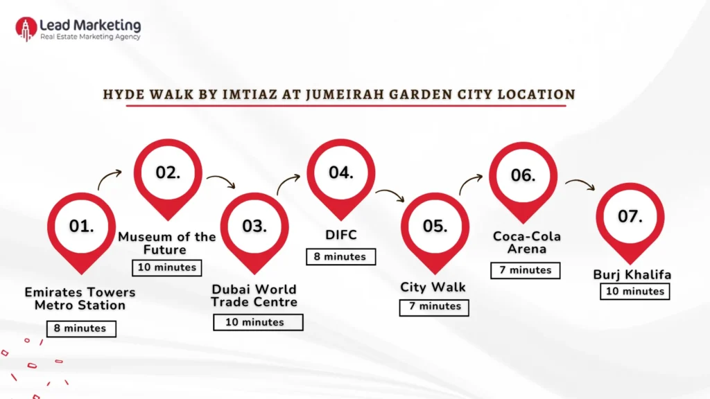 Hyde Walk by Imtiaz location