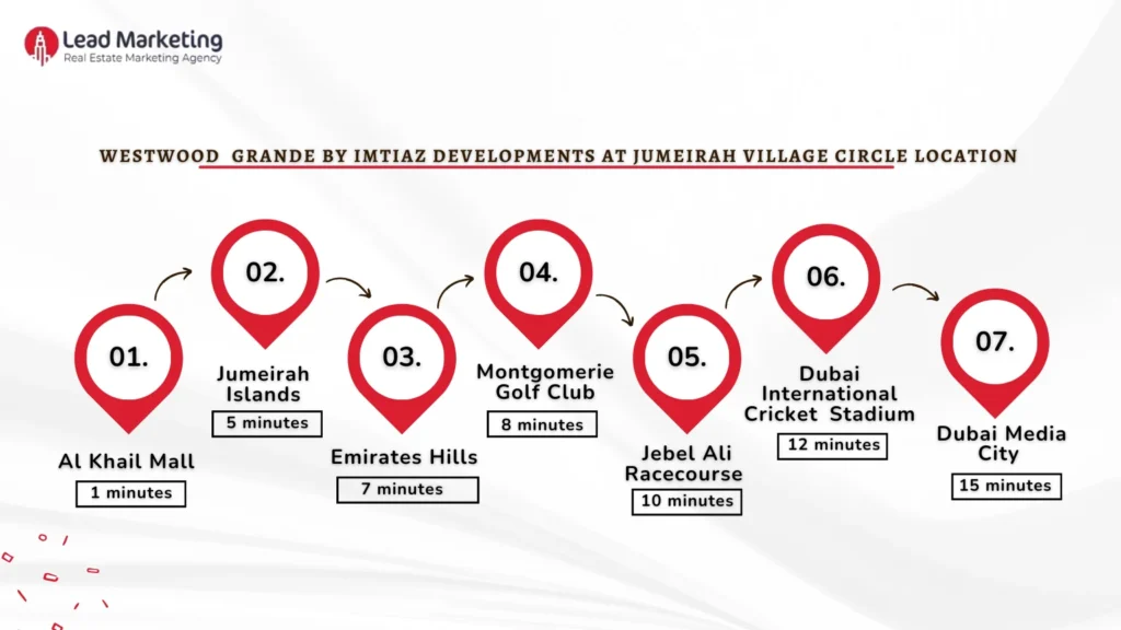 Westwood Grande by Imtiaz Developments location