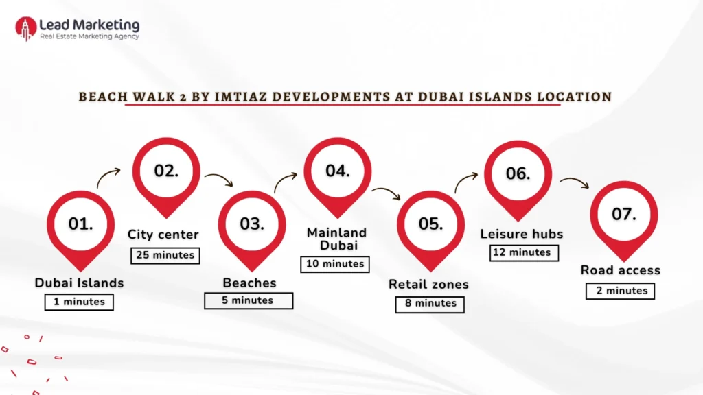Beach Walk 2 by Imtiaz Developments at Dubai Islands location