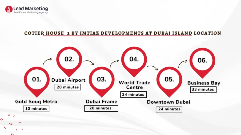 Cotier House 2 by Imtiaz Developments Location