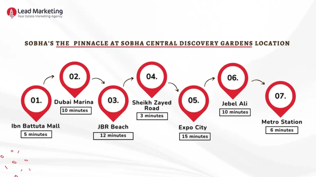 The Pinnacle by Sobha Location