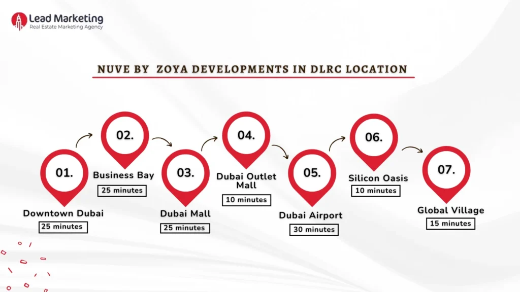 Nuve by Zoya Developments location