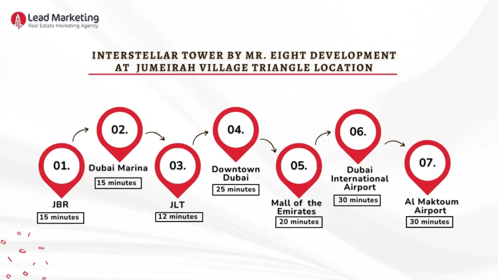 Interstellar Tower by Mr. Eight Development Location