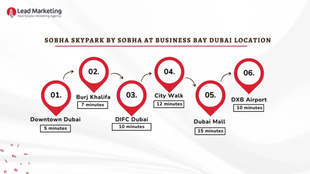 Sobha SkyPark by Sobha location