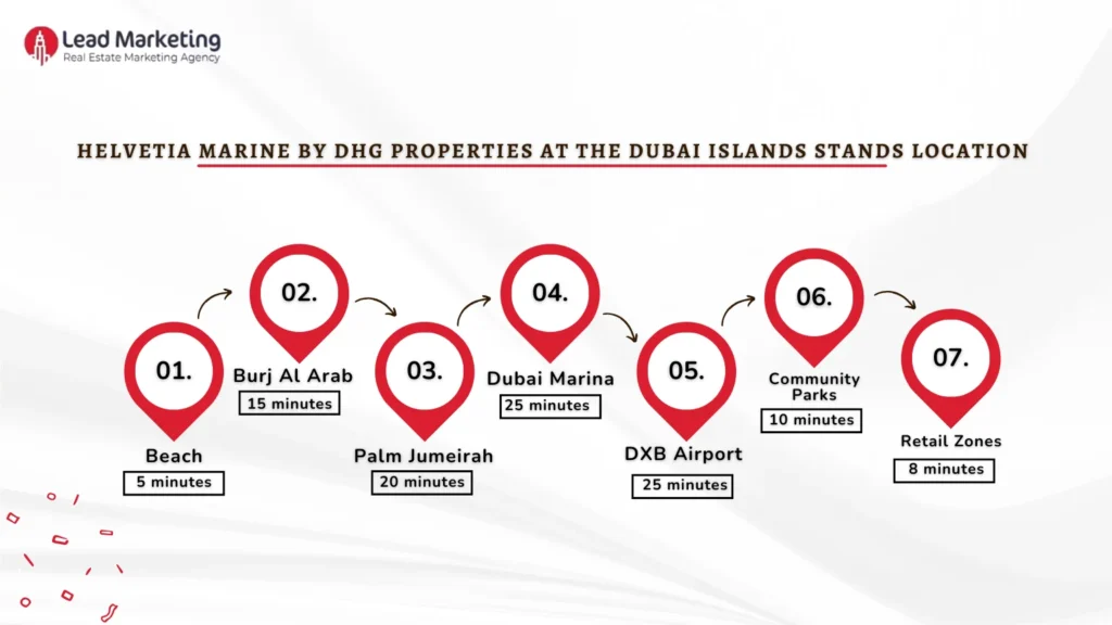 Helvetia Marine by DHG Properties Location