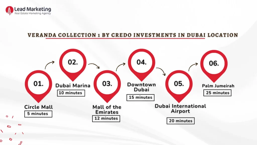 Veranda Collection 1 by Credo Investments Location