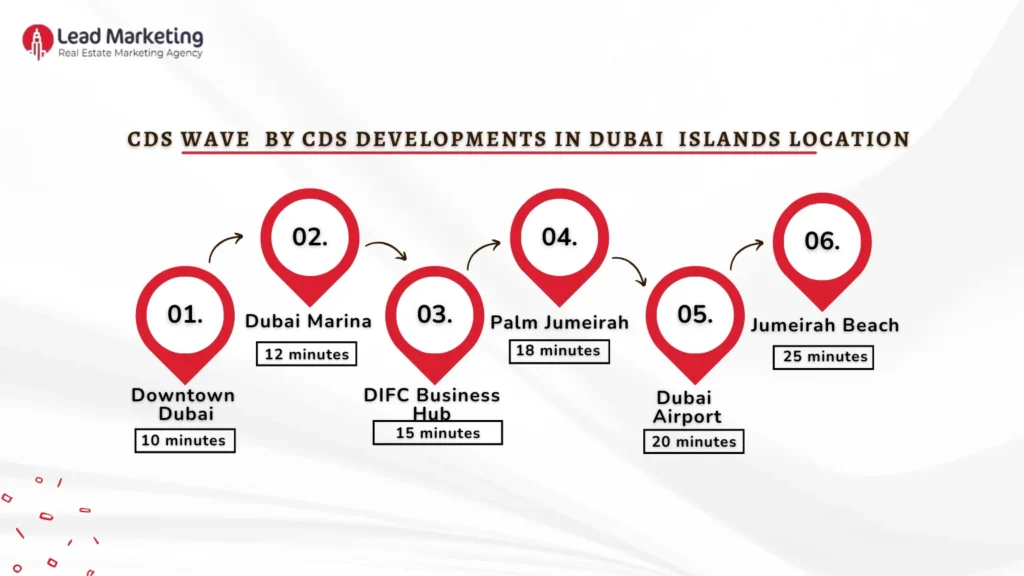 CDS Wave by CDS Developments Location