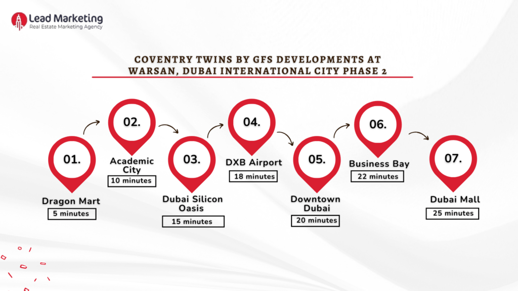 Coventry Twins by GFS Developments Location