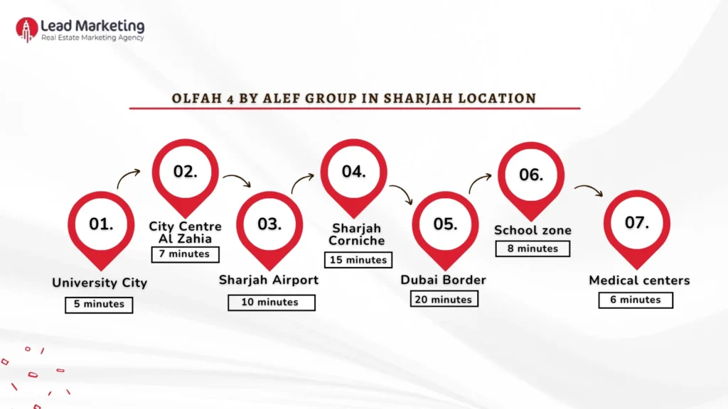 Olfah 4 by Alef Group Location