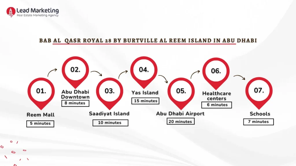 Celesto 4 by Tarrad Development Location