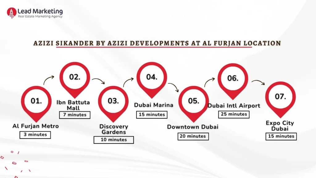 Azizi Sikander by Azizi Developments Location