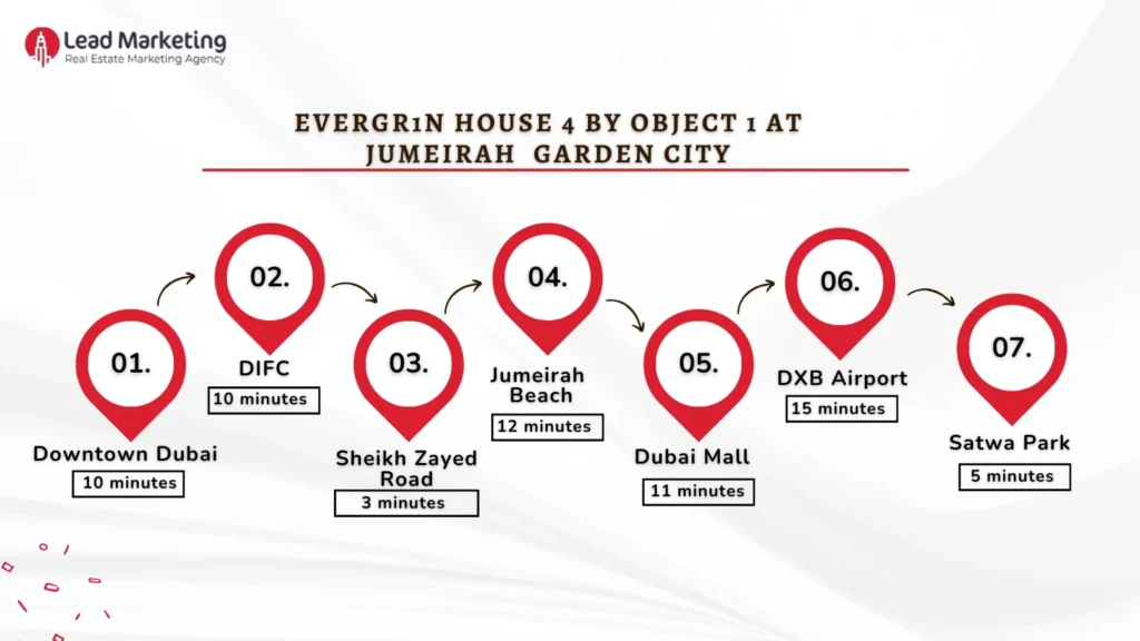 EVERGR1N House 4 by Object 1 Location