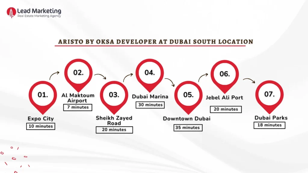 Aristo by OKSA Developer Location