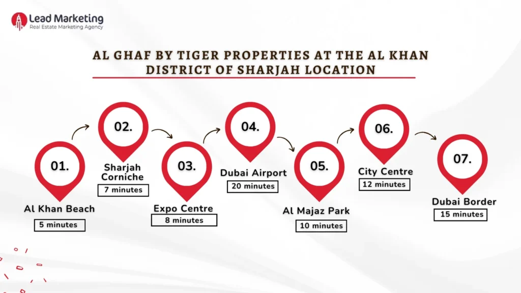Al Ghaf by Tiger Properties Location
