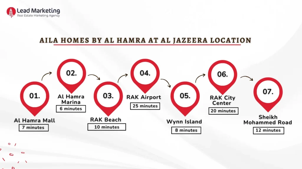 Aila Homes by Al Hamra at  Al Jazeera Location
