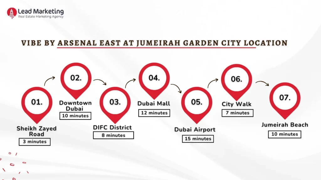 Vibe by Arsenal East at Jumeirah Garden City Location