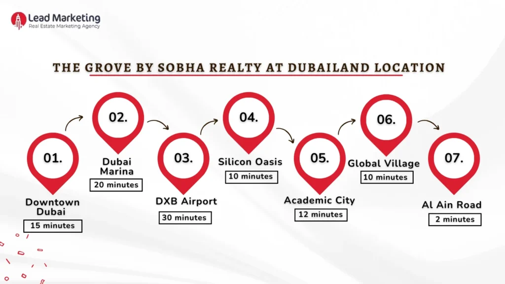 The Grove by Sobha Realty at Dubailand Location