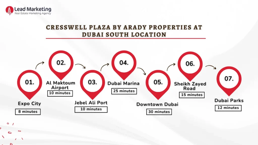 Cresswell Plaza by Arady Properties at Dubai South Location