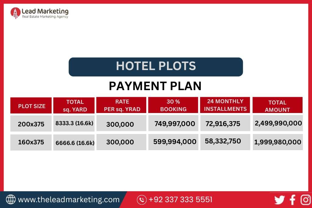 Aamin Housing 1 Islamabad Hotel  Payment Plan