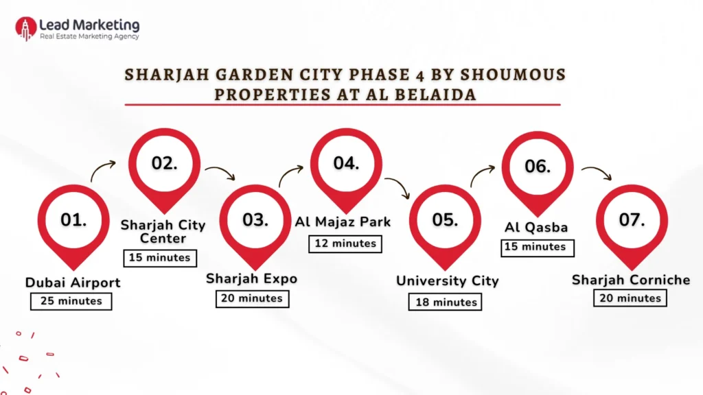 Sharjah Garden City Phase 4 by Shoumous Properties Location