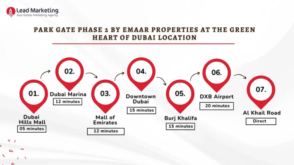 Park Gate Phase 2 by Emaar Properties location